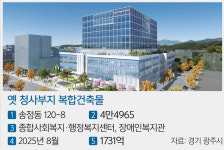 소통·화합 공간 ‘생활SOC’ 중점 추진… 맞춤형 복지도시 만든다 [지방기획]