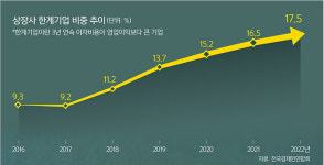韓경제 복합위기… 짙어지는 ‘상저하저’
