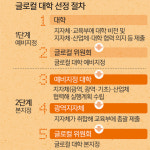 (합)금오토건 | “1000억 지원금, 뭉쳐야 딴다”… 지방대 ‘환골탈태’ 몸부림 [심층기획-저출산·고령화 위기의 지방]