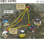 대전 보문산에 체류형 관광단지 만든다