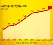 지역 농가 손잡고 술맛 차별화… 거품 물은 K-비어 ‘펀’한 변신 [S스토리]