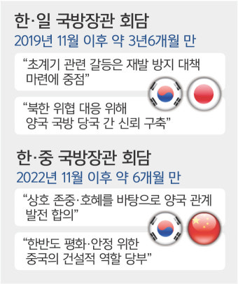 3년여 만에 마주 앉은 韓·日 국방… ‘초계기 갈등’ 재발 방지 합의