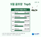 ‘클럽72’ 지난달에도 국내 방문자수 1위