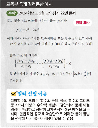교육부, ‘킬러 문항’ 발표했지만… 가라앉지 않는 혼란 [교육부 ‘사교육 경감대책’ 발표]