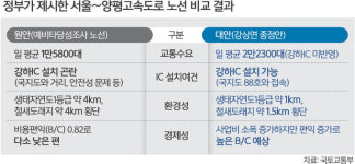 양서면 주민들 “머리 위에 다리 두고 살아야” 원안에 반대