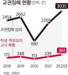 학생은 폭행·학부모는 갑질…“교사 죽는데 뭐했나!” 울분 토한 교단