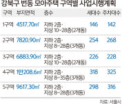 ‘모아타운 1호’ 강북 번동 2024년 상반기 첫삽