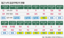 철근 빠진 ‘순살 아파트’, 설계~시공~감리 모든 과정 부실했다 [뉴스 투데이]