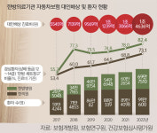 한방 진료는 車보험료 먹는 하마? 청구액 2022년 1조4600억 [이슈 속으로]
