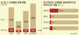 교권 침해 ‘또 다른 주범’…교사 괴롭히는 학부모도 처벌 대상 될까? [심층기획]