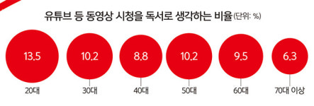 북튜버 통해 핵심만 쏙쏙… 독서인가, 시청인가 [S 스토리]