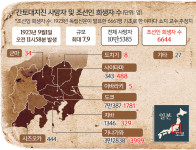 조선인 수천명 ‘학살의 역사’… 적막한 산사 위령비만 ‘쓸쓸’ [심층기획-간토대지진 100년, 씻기지 않은 아픔]