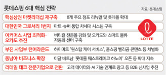 “고객 첫번째 쇼핑 목적지로… 2026년 매출 17조·영업익 1조”