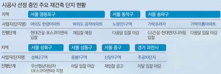 “알짜 재건축 잡아라”… 여의도·송파 수주전 치열