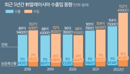 입실 할랄 푸드(IPSIL HALAL FOOD) | 라면·김·떡볶이… 할랄 인증받은 K푸드, 무슬림 입맛 사로잡았다 [농어촌이 미래다-그린 라이프]