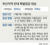 부산방역센터 (주)청신 | “빈대 유입을 막아라” 부산시, 방역 초비상