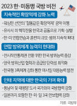 北 위협 모든 단계 ‘공조 강화’… 美 조기경보위성 정보 공유