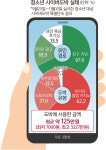 친구 돈 뜯어 베팅… 사이버도박 빠진 10대