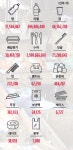 WWF “2022년 PACT 가입 11개 기업, 플라스틱 일회용품 약 17억개 줄여”