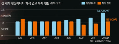 의장국 ‘그린워싱’ 논란 속 개막… 기후 피해기금 공식 출범 [세계는 지금]