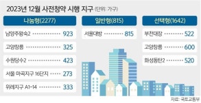 서울 대방동 59㎡ 7억대·84㎡ 10억대 공공분양 관심 집중