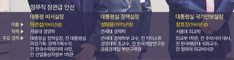 대통령실 3실장 전원 교체… 與 쇄신기류에 맞춰 ‘용산 2기’ 개편