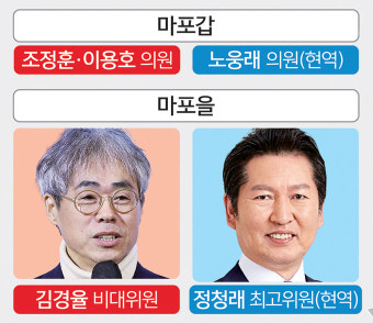 총성 울린 ‘뱃지 전쟁’… 최대 격전지 ‘한강·반도체벨트’ 잡을 여야 주자는 [뉴스 투데이]