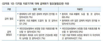 국민 58% 디지털 치료기기 질환 치료에 도움 될 듯 [오늘의 정책 이슈]