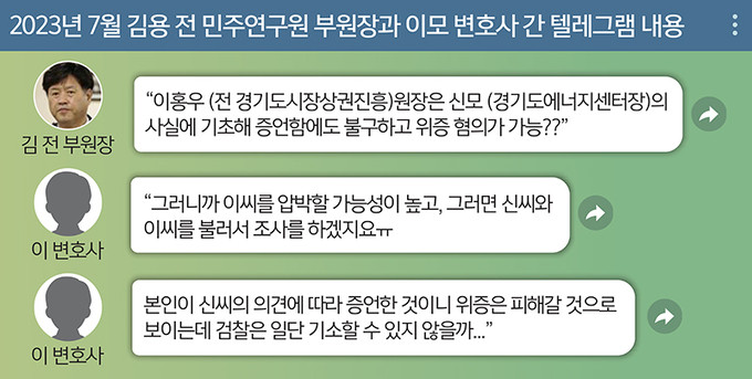 김용현 전 장관, 추가 기소에 이의 신청…내란특검 대응 긴장감 지속