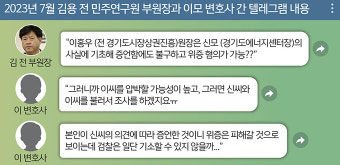 [단독] “김용, 보석 석방 뒤 변호인과 ‘1억 수수 날짜’ 위증 논의”