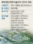 제주 제2첨단과기단지 상반기 착공 못하나