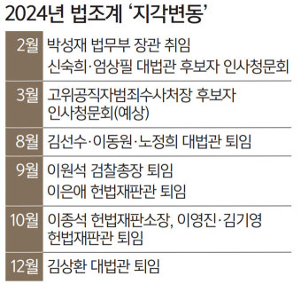 총선 코앞… 엄상필·신숙희 대법관 후보 인사청문 ‘맹탕’ 우려