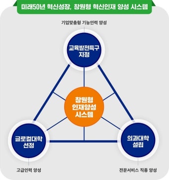 창원시, 교육발전특구 1차 시범지역 지정 ‘쾌거’… 창원형 혁신인재 양성 본격 시동