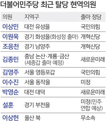 설훈·홍영표, 이낙연당 합류 모색… 민주 분열 가속