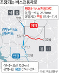 경부선 평일 버스전용차로 안성까지 연장