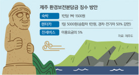 제주, ‘30년 논란’ 관광객 환경분담금 힘받나