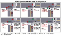 어째 점점 떨어지는 ‘우회전 정답률’…운전자 0.3%만 다 맞혔다