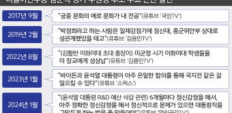 ‘이대생 성상납 발언’ 김준혁 “정제되지 못한 표현… 깊은 사과”