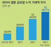 AI와 만난 웹툰… 저작권 보호도 창작자 채색 지원도 ‘척척’
