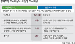 경기도 ‘더드림 재생사업’, 박원순 前 서울시장 ‘서울형 도시재생’ 전철 밟나 [밀착 취재]