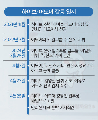 민희진 배임죄?… 법조계 대다수 “성립 어렵다”