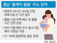 주4일 출근에 공공주택 공급… 충남 ‘파격 돌봄혜택’