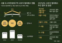 등산로·둘레길 끊김 없게… “사유지 사들여 정비합니다” [심층기획]