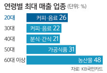 “값 저렴하고 레트로 낭만까지”… 전통시장 즐겨찾는 2030