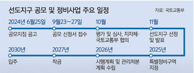 막 오른 1기 신도시 정비사업… 선정 핵심은 ‘주민동의율’