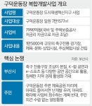 “구덕운동장 복합문화시설 확장” vs “아파트 건설 안 돼”