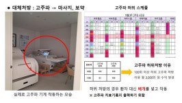 조직형 보험사기 전문 한방병원 적발… 103명 검거·2명 구속