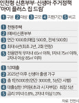 인천의 파격… 이번엔 신혼부부에 ‘천원주택’ 공급