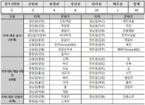 “부산 돼지국밥, 양평 막걸리”…외국인에 추천하는 ‘국가대표’ 지역음식은?
