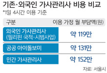 ‘필리핀 이모’ 최저임금 적용…하루 4시간 이용시 月119만원 [오늘, 특별시]